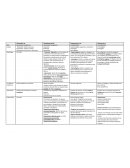 Cuadro comparativo parasitología