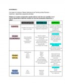 Bases históricas de la Familia jurídica Romano – Canónica