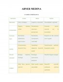 Tres dimenciones del ser humano