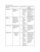 Área de desempeño profesional