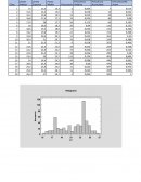 Biologia. Resumen Estadístico para LT