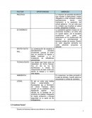 Análisis PESTEL y FODA