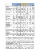 Indices financieros