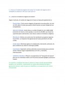 ¿Cuál es el modelo de negocio de Costco?