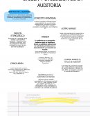 Origen y evolución de la auditoria