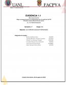 Mapa conceptual sobre los componentes para la medición del PIB (Producto Interno Bruto) de una nación
