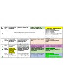 Situación significativa