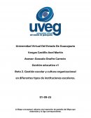 Gestión escolar y cultura organizacional en diferentes tipos de instituciones escolares