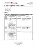 Ingeniería Industrial. Área Logística. Cuadro operacionalización