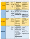 Vias de conducción nerviosa