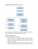 Organigrama del departamento de Recursos humanos