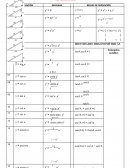Tabla derivadas e integrales