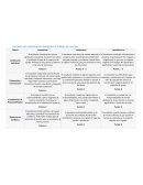 Formato de coevaluación posterior al trabajo en equipo