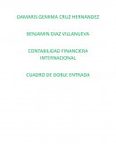 Contabilidad financiera internacional