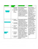Postulados. La sustancia económica