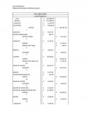 Las Entradas S.A PEPS