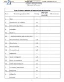 Elaboración de galletas con harina de trigo y harina de grano gastado de cerveza artesanal de la Empresa Cherusker