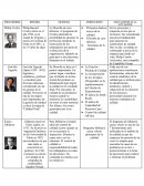 Cuadro Comparativo precursores gestión empresarial