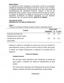 Estudio de caso. Prueba de normalidad de Gestión del talento humano y desempeño laboral