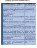 Tabla Resumen Mercadotecnia