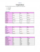 Verbos y comida en italiano