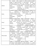 Cuadro comparativo de la seguridad informática