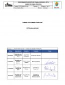 Procedimiento escrito de trabajo seguro - PETS