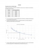 Demanda de leche en Estados Unidos