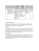 Planteamiento del problema