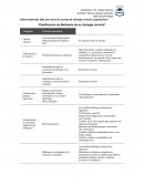 Clasificación de Bethesda de la citología cervical