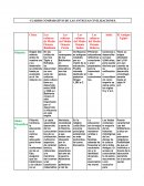 Cuadro comparativo de las antiguas civilizaciones