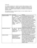 Evidencia Cadena de suministro