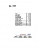 Caso práctico – Impuesto a la Renta de Tercera Categoría