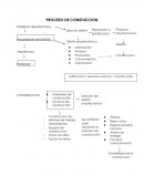 Proceso de construccion