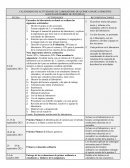 Calendario de actividades de laboratorio de química básica semestre