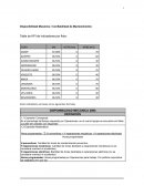 Disponibilidad Mecánica / Confiabilidad de Mantenimiento