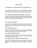 Linea del tiempo trabajo social