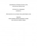 Tabla descriptiva de los principales índices epidemiológicos orales