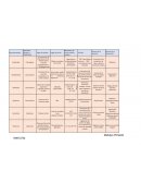 Tabla de neurotransmisores