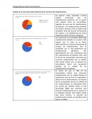 Análisis de la encuesta sobre preferencia de consumo de medicamentos