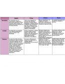 Cuadro comparativo, Egipto, China, Grecia y Roma