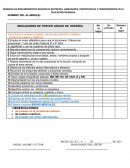 Requerimientos básicos Español y Matemáticas 3er grado Primaria