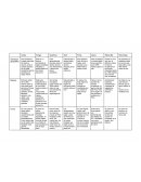 Las 8 ecorregiones peruanas