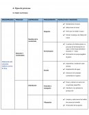 Procesos de Nestle