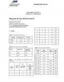 Diagrama de fase sistema ternario
