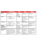 Amnesia anterógrada: Origen, síntomas y estrategias de compensación