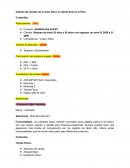 Gestión de canales de un bien físico al cliente final en el Perú