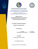 Mapa Conceptual Fundamentos. Básicos de la Administración
