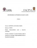 Línea del tiempo sobre la evolución de concepto: Responsabilidad Social o Desarrollo Sustentable