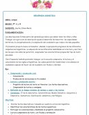 Secuencia de textos descriptivos